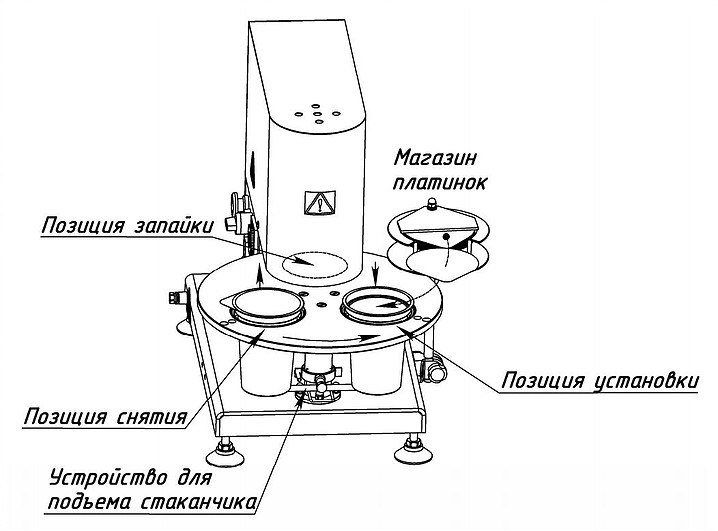 Установка для упаковки в пластиковые стаканчики УПС-2