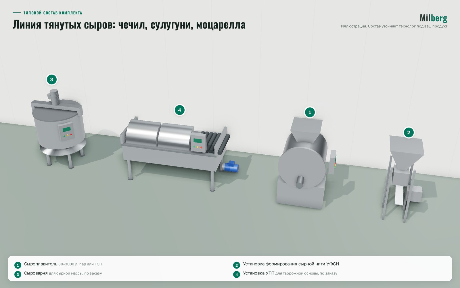 Созылмалы ірімшіктерге арналған жабдық: чечил, сулугуни, моцарелла