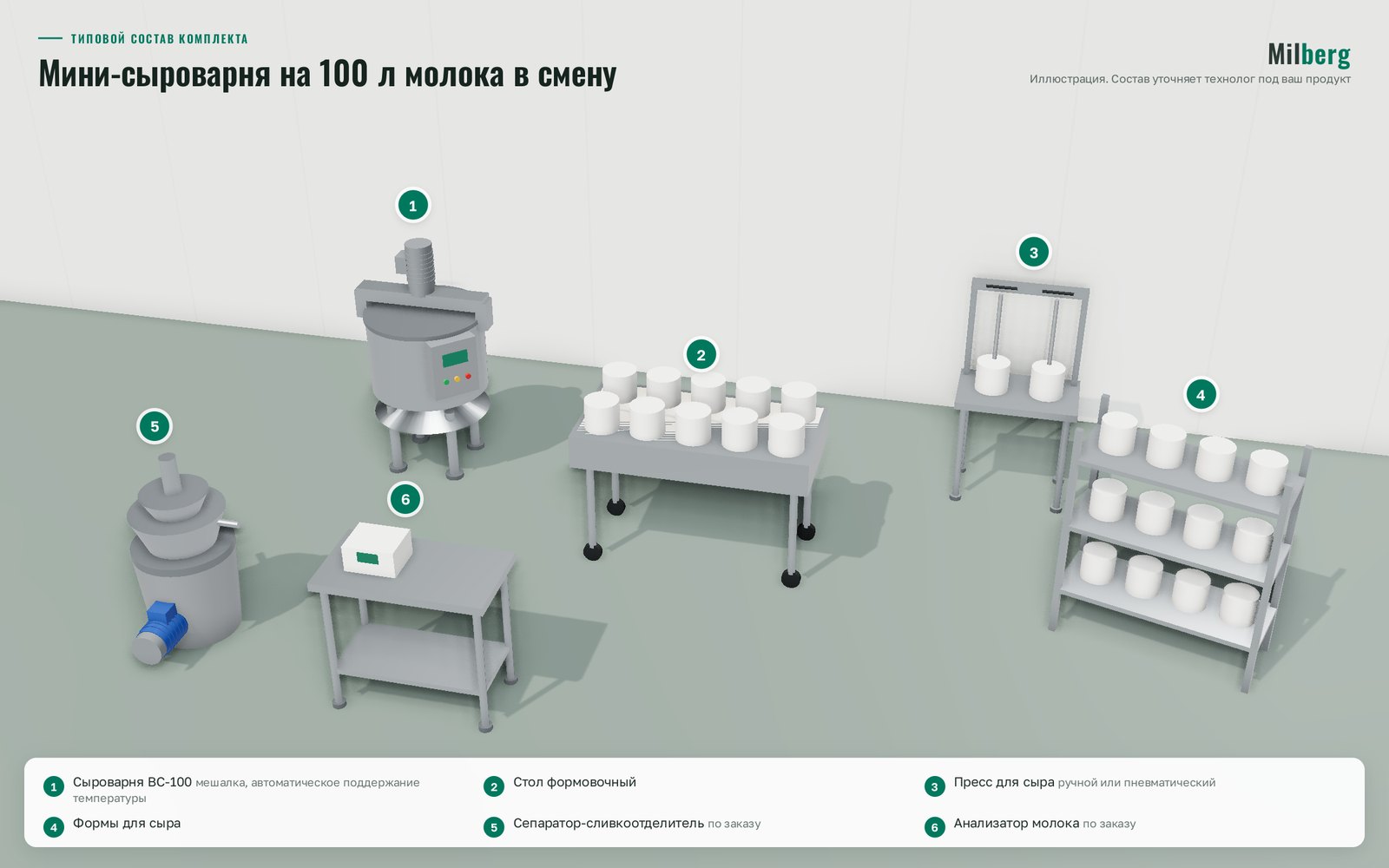 Оборудование для мини-сыроварни на 100 л молока