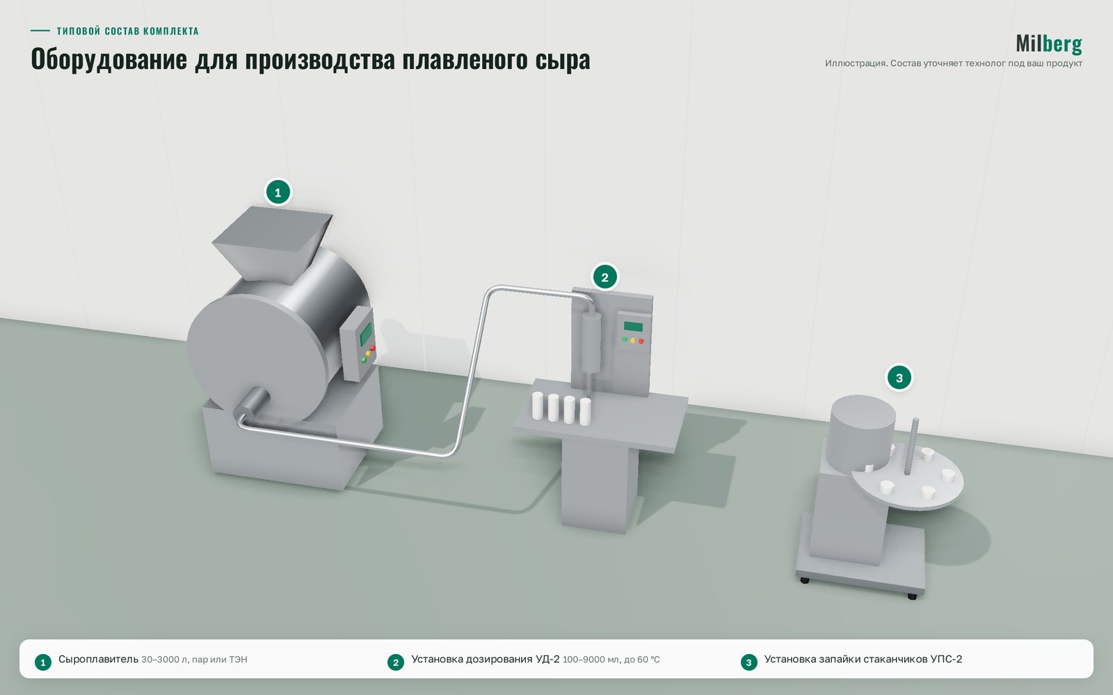Балқытылған ірімшік өндіруге арналған жабдық