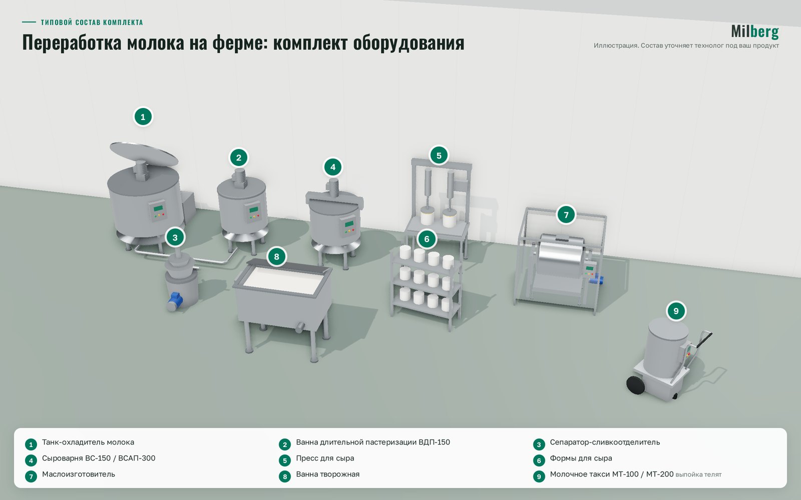Фермада сүт өңдеу: жабдық жинағы